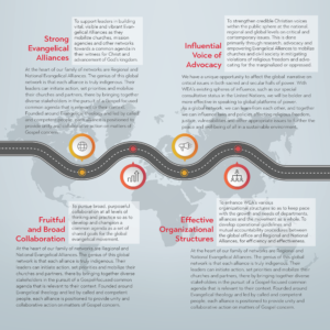 Roadmap 2030 Visual